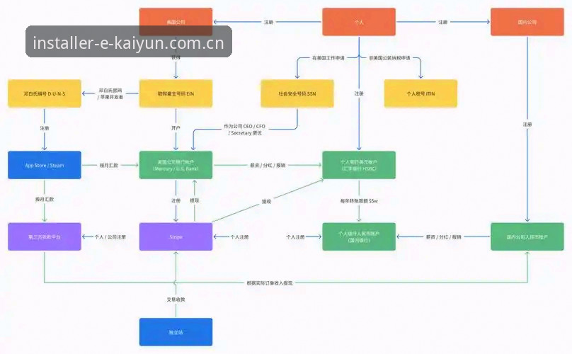 开yun体育下载 开运体育平台下载实用指南:从官网入口到安卓安装包的全流程解析